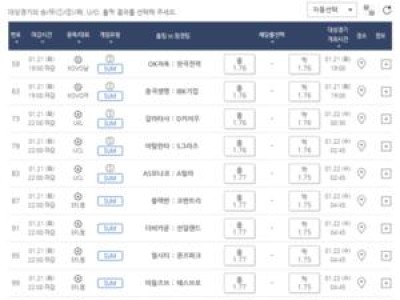 프로토 승부식 조합 게임 100원부터 가능해져