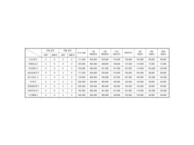 키움히어로즈 2026시즌 원정팀 시즌권 판매 시작