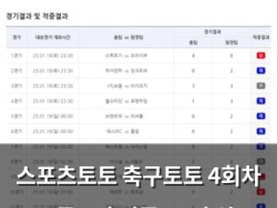 스포츠토토 축구토토 4회차 1등 6건 적중 21억 원 나와